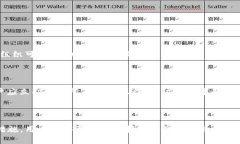 探究比特币钱包容量之大：原因、功能与影响比