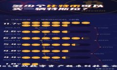 如何将TP Wallet中的数字资